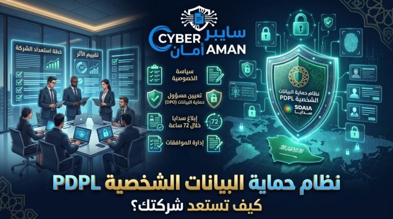 نظام حماية البيانات الشخصية PDPL كيف تستعد شركتك؟